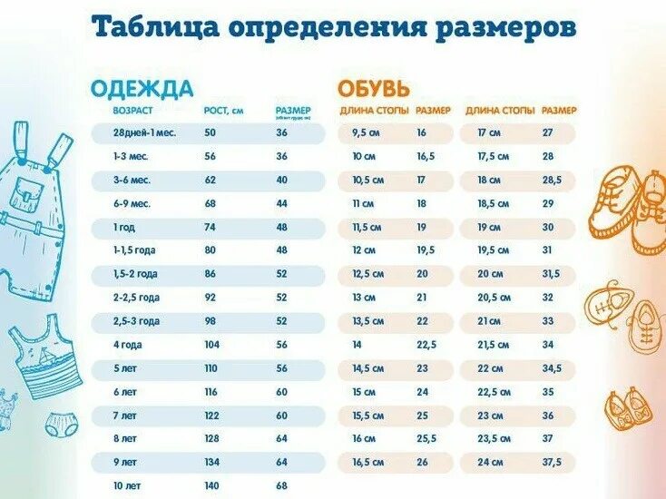 Как определить размер малыша. Как определить размер по росту ребенка. Таблица размеров детской одежды по росту и возрасту россия. Какой размер у грудничка 1 месяц. Таблица размеров верхней одежды для детей.