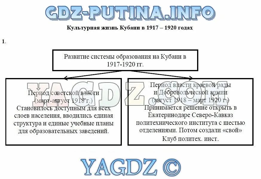 Какую помощь карты чертежи могли оказывать