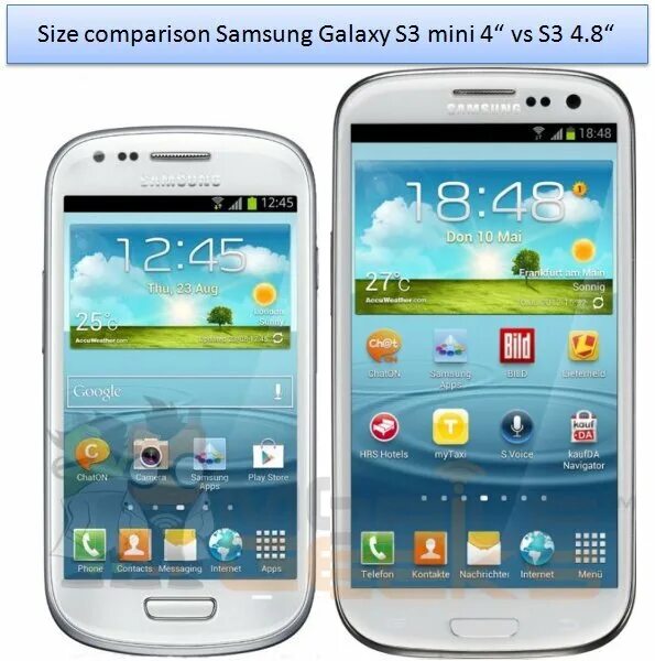 Самсунг s3 мини. Galaxy s3 Mini. Samsung Galaxy s3. Samsung Galaxy s3 vs s3mini.