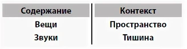 Пространство контекстов