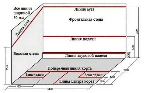 Правила игры в сквош