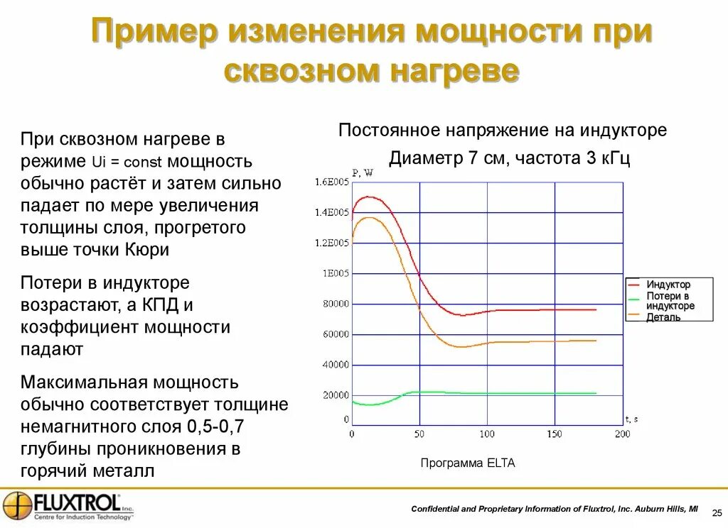 Время максимального нагрева. Мощность индуктора. Коэффициент мощности индукционной установки. Индукционный нагрев формула. Мощность при нагреве.