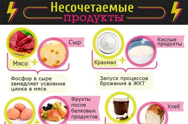 Самые несочетаемые продукты. Сочетания продуктов вызывающие рвоту. Сочетание каких продуктов вызывает диарею. Несовместимость продуктов.