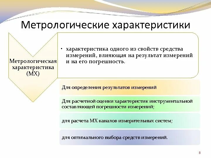 Метрологические характеристики си. Виды метрологических характеристик средств измерений. Метрологические хорактеристик. Метрологические характеристики измерительных средств.