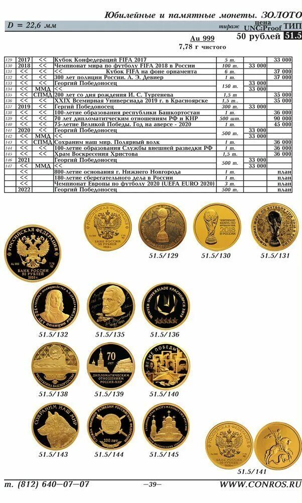 Монеты РСФСР СССР И России 2022 год. Каталог монет. Каталог монет России. Каталог монет СССР И России.