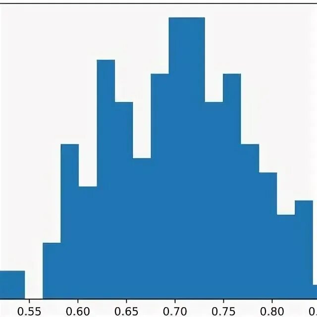 Value compare. Гистограмма matplotlib. Matplotlib Python histogram example. Гистограмма Python matplotlib. Зеркальные гистограммы matplotlib.