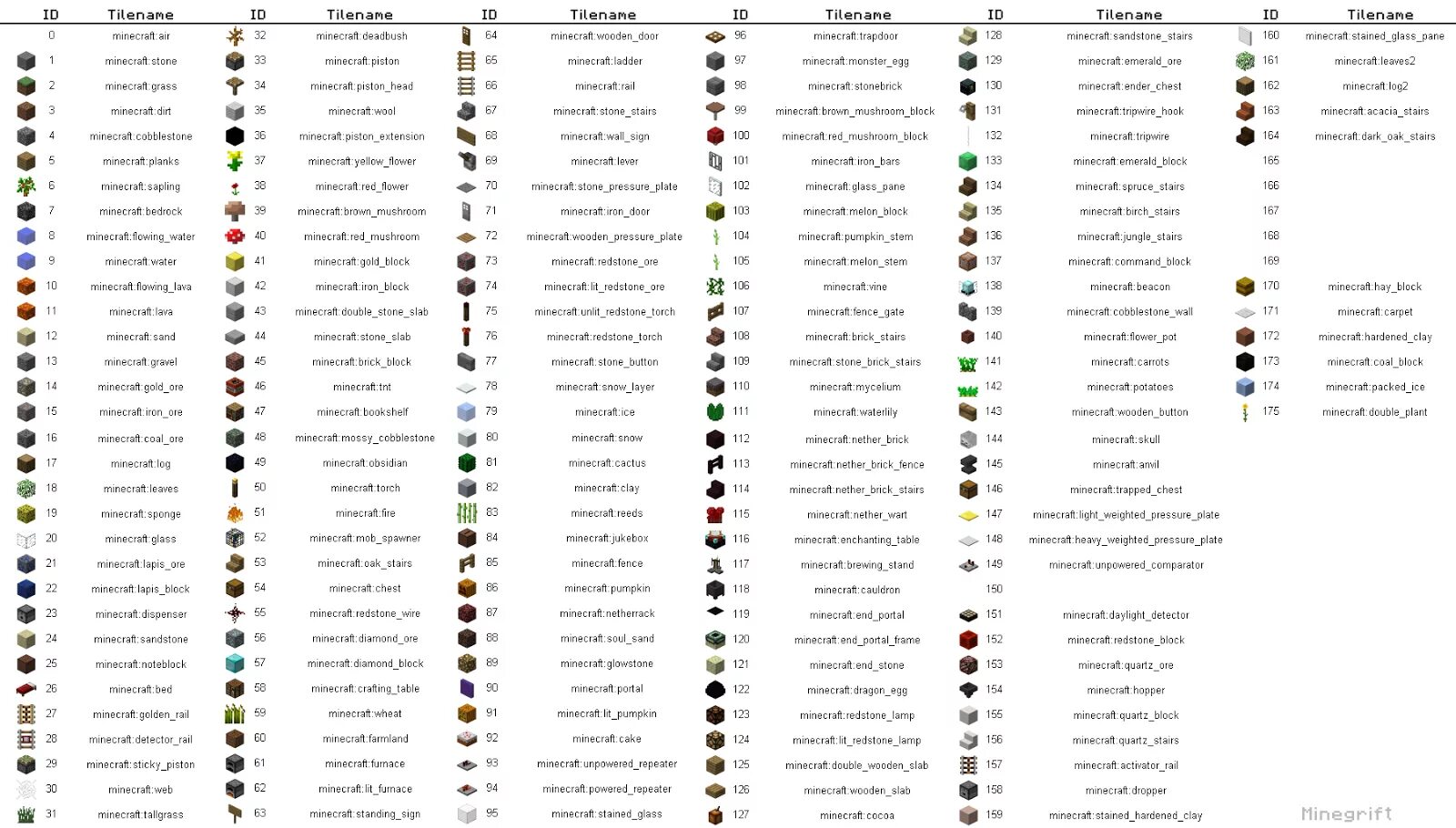 WORLDEDIT таблица блоков 1.12.2. Список всех блоков в майнкрафт 1.18.2. ID кварцевого блока 1.12.2. ID всех блоков в МАЙНКРАФТЕ 1.16.2.