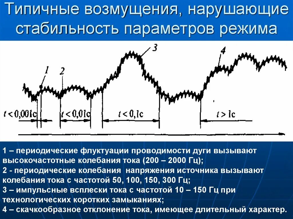 Стабильность параметра. Стабильность параметров. импульсные всплески. стабильный график. постоянство параметров.