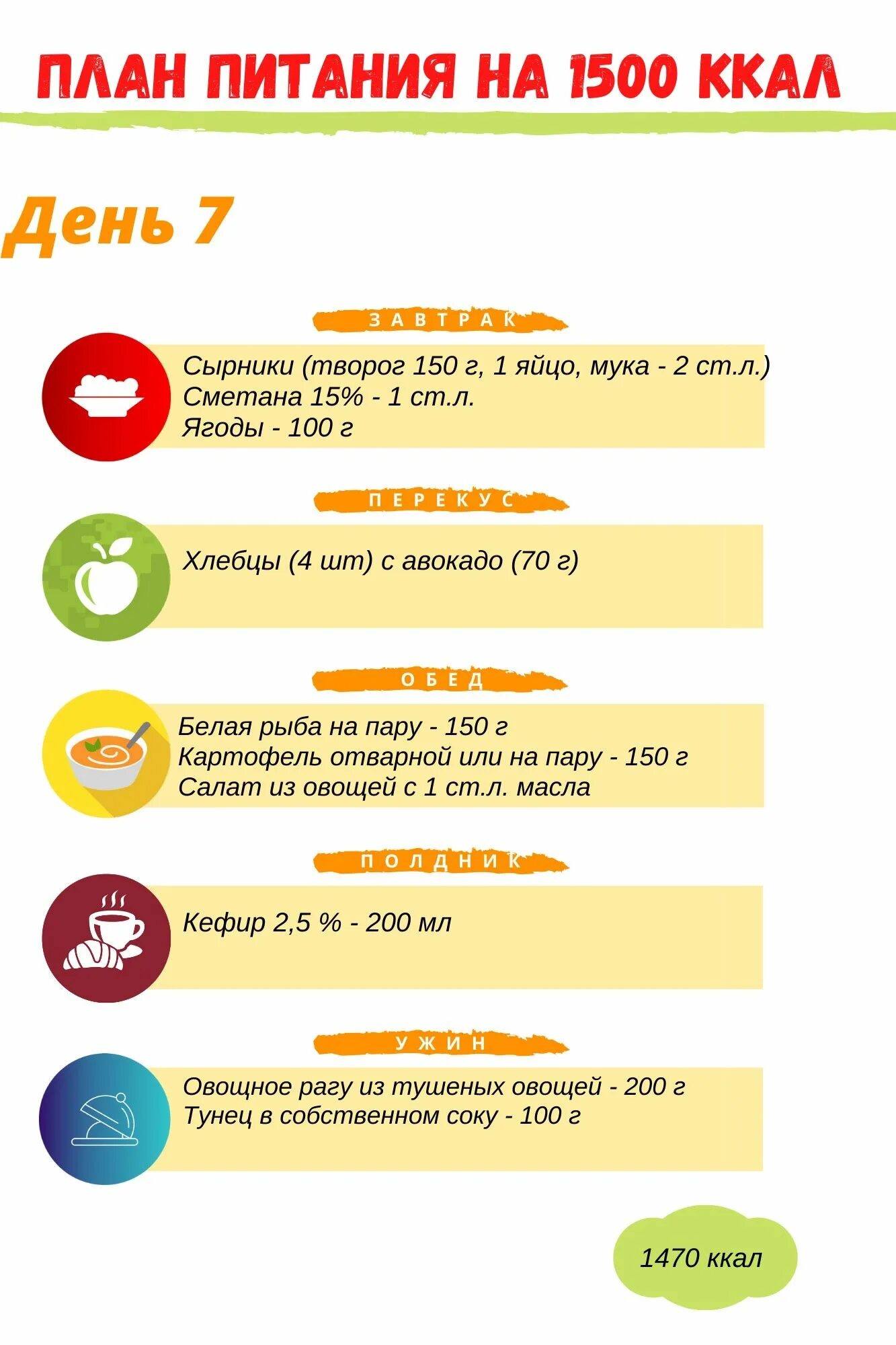 Питание на проекте большие девочки Питание ребенка залог здоровья