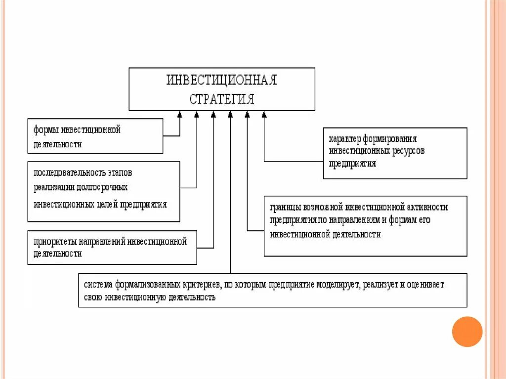 Механизм реализации инвестиционных проектов. Инвестиционная стратегия банка. Инвестиционная стратегия банка. Задачи инвестиционной стратегии. Инвестиционная стратегия банка.