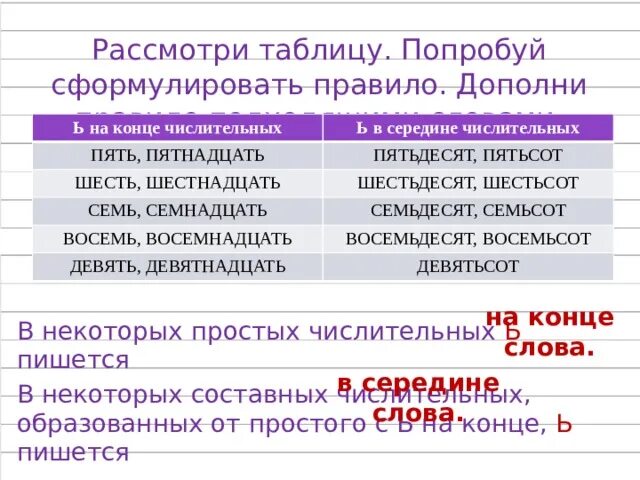 Пятьсот пятьдесят шесть. Ь В числительных. Пятнадцать пятьдесят пятьсот. Правописание мягкого знака в числительных. Таблица пятнадцать пятьдесят пятьсот.