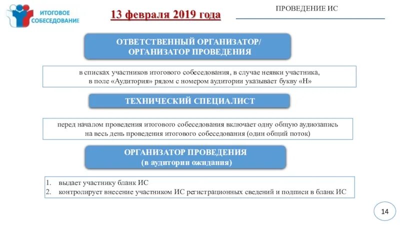 Проведение итогового собеседования. Аудитория проведения итогового собеседования. Аудитория ожидания итогового собеседования. Схема расположения участников итогового собеседования в аудитории.