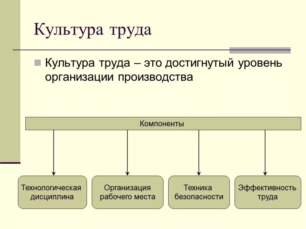 Какие основные составляющие культуры. Культура труда. Составляющие культуры труда. Технологическая культура труда. Понятие культура труда.