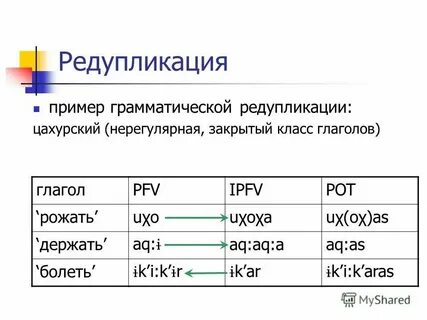 Примеры грамматической связи