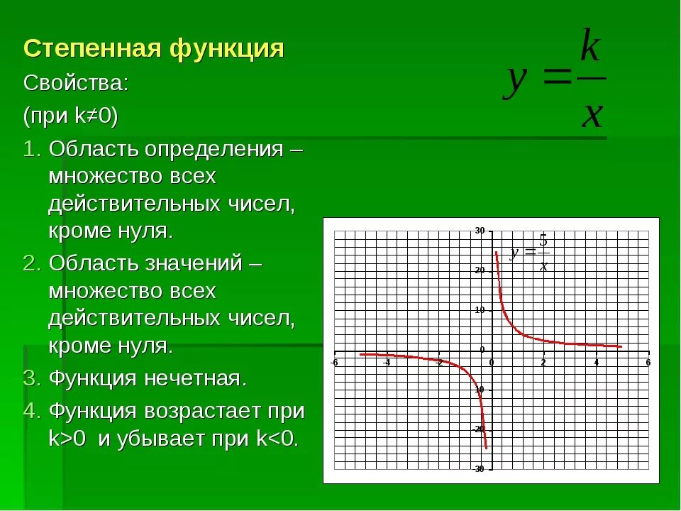 Степенная функция с показателем 1/n. Функция степенная функция степенная. Степенная функции свойства и графики функций. Множество значений степенной функции.