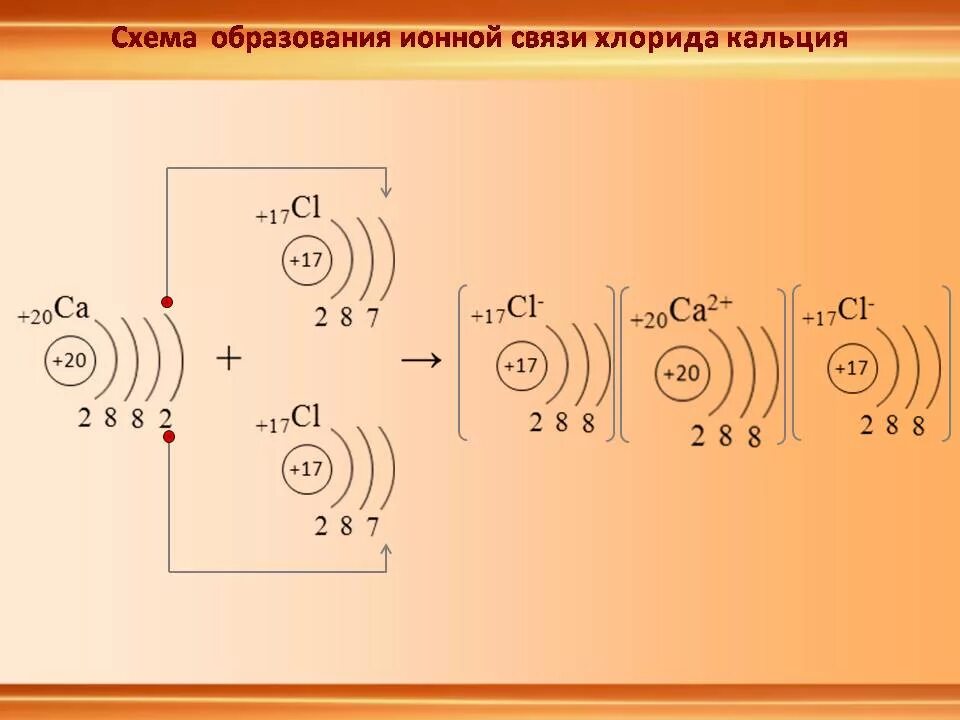 Написать схемы образования связи. Схема образования соединений кальция и хлора. Схема образования ионов кальция. Хлорид кальция схема образования ионной связи. Механизм образования ионной связи хлорида кальция.