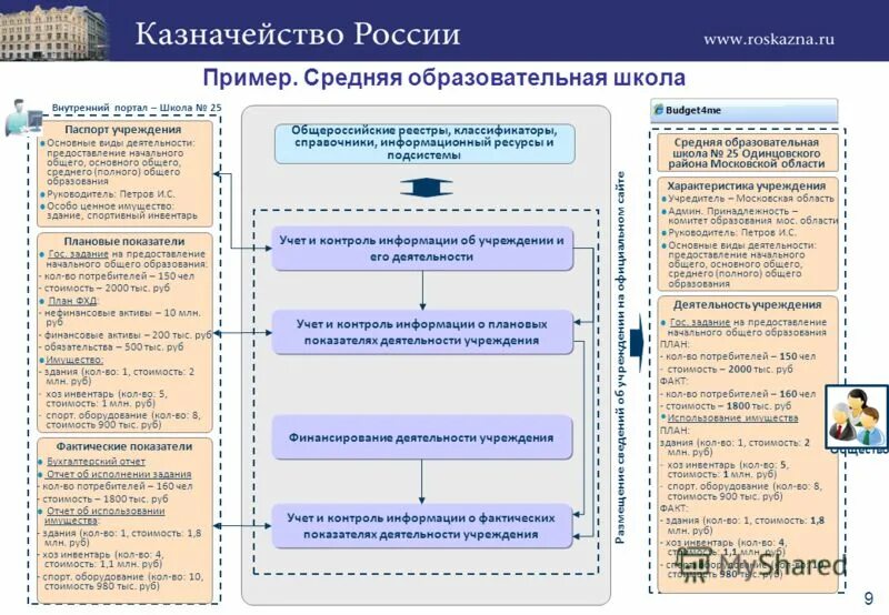 Правовая база в бюджетных учреждениях. Приказа минфина россии от 21. Порядок предоставления информации государственным муниципальным учреждением. 2011. Порядок предоставления информации государственным муниципальным учреждением.
