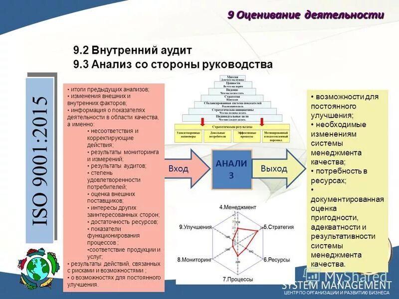 Внутренние аудиты системы менеджмента