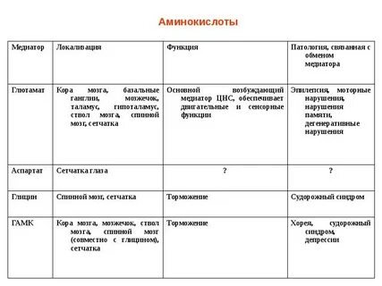 Система центральной нервной системы таблица