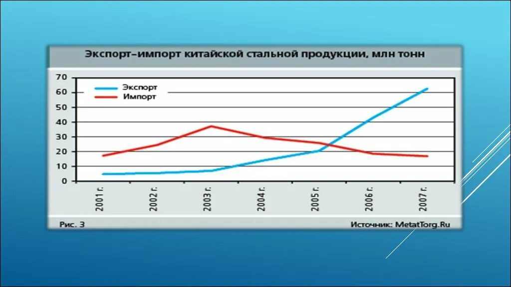 Страны экспорта и импорта металлургии. Экспорт и импорт металлургии. Экспорт и импорт черной металлургии. Черная металлургия импорт. Экспорт черной металлургии.