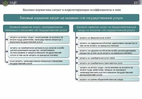 Норматив базового капитала