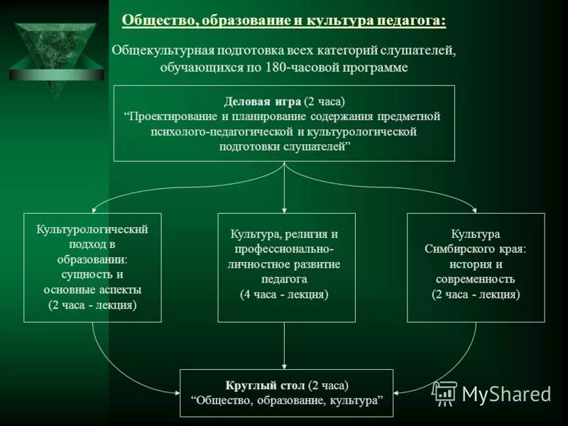 Образование и его значимость в условиях информационного общества. Конкурентоспособность общества. Образование как социокультурный феномен и педагогический процесс. Степени образования обществознание. Выражение общество образования.