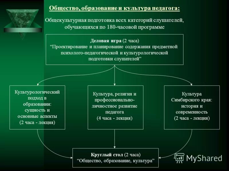 Obshhestvo s ogranichenn. Образование общество. Культура и образование. Культурное образование. Взаимосвязь культуры и образования.