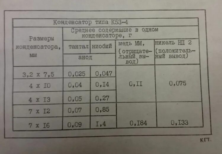 14 53 41 19. Конденсатор к53. Конденсаторы к53-4 22 МКФ драгметаллы. Конденсатор к53-4. Конденсатор к53-4а даташит.