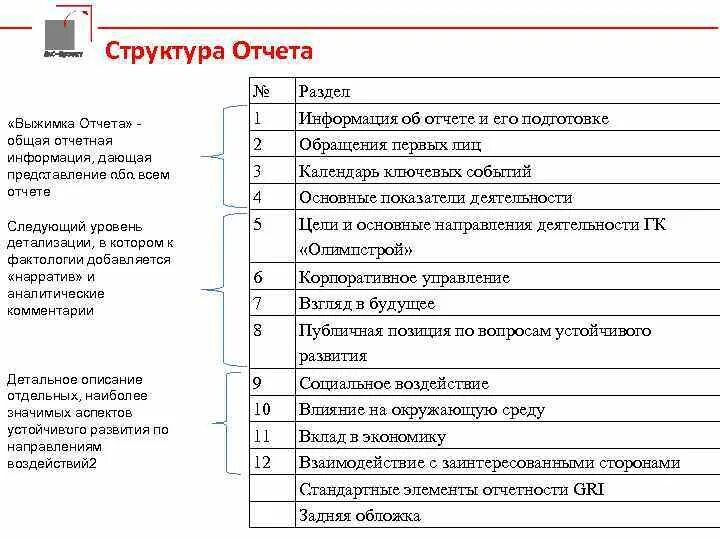 Структура отчета общая. Понятие и структура отчета. Структура отчетов содержит следующие разделы. Корпоративный нефинансовый отчет.