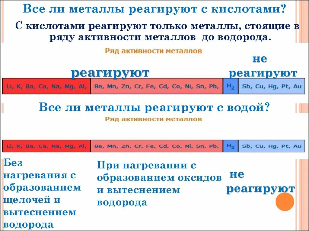 Взаимодействует ли металл с металлом. Металлы которые не реагируют с кислотами. Металлы реагируют с. С чем реагируют металлыэ. С чем не реагируют металлы.