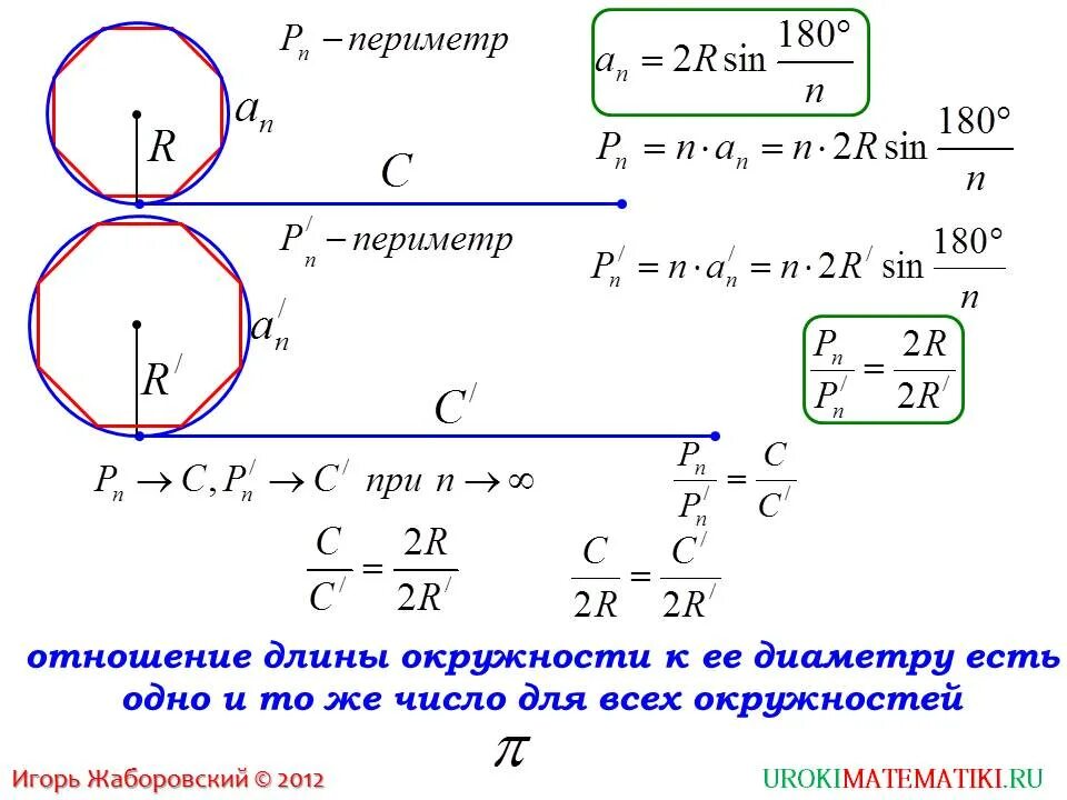 Огэ математика длина окружности. Длина окружности формулы 9 класс. Формулы окружности 9 класс. Все формулы окружности 9 класс. Площадь круга 9 класс.