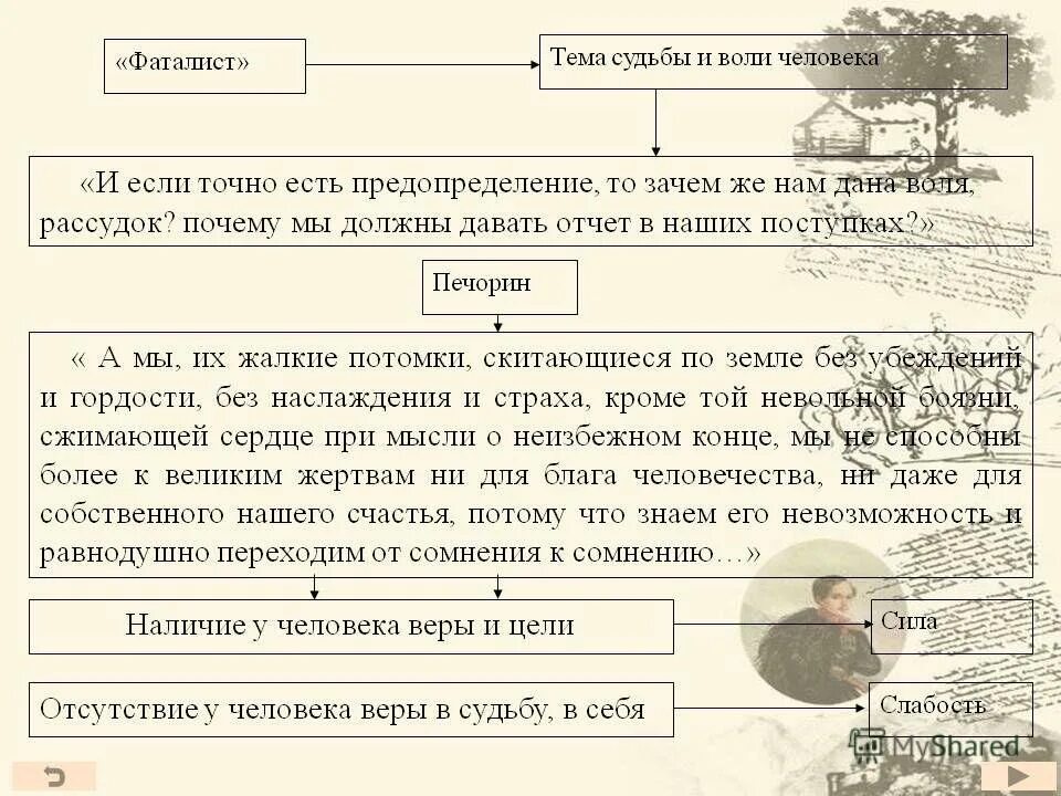 в чем трагедия печорина. дружба в герой нашего времени. нравственные проблемы в романе. эгоизм в произведении герой нашего времени. прошлое печорина.