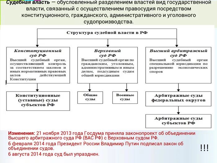 Деление судебной власти. Структура разделения властей в РФ. Разделение судебной власти в РФ. Разделение властей в РФ схема.