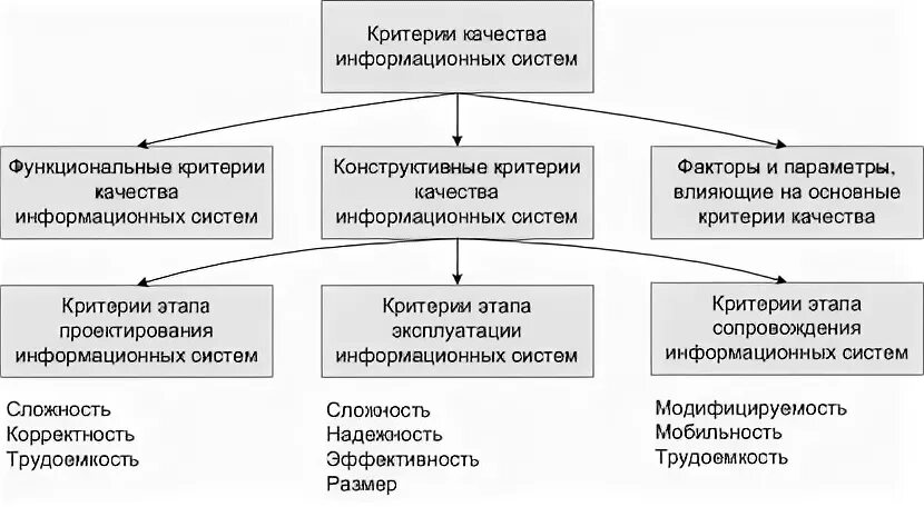 Функциональный критерий