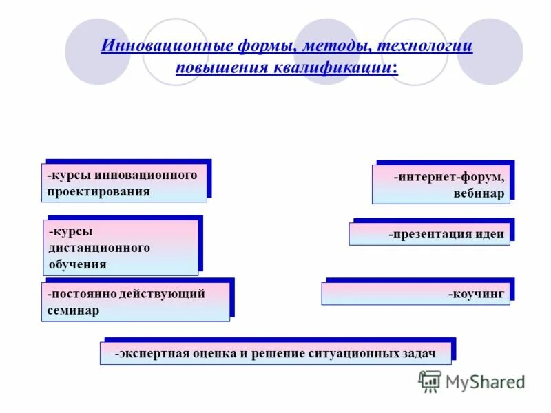 Инновационные методы обучения. Формы и методы повышения квалификации. Инновационные формы и методы обучения. Формы методы технологии. Методики инновационной деятельности