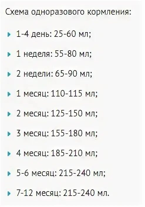 Сколько должен есть новорожденный таблица на грудном вскармливании. Малыш 1 месяц сколько должен кушать смесь. Сколько должен есть новорожденный ребенок таблица смеси. Сколько должен есть новорожденный таблица смеси.