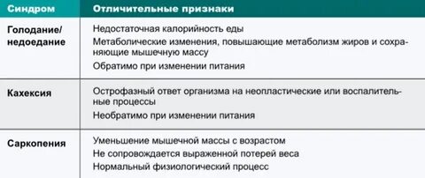 Назначают при синдроме