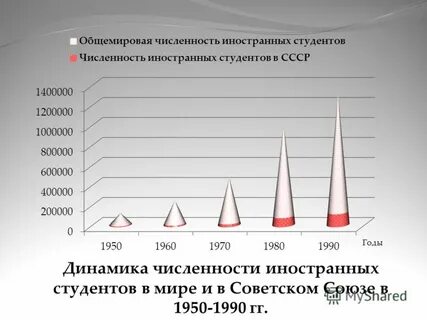 Количество иностранных