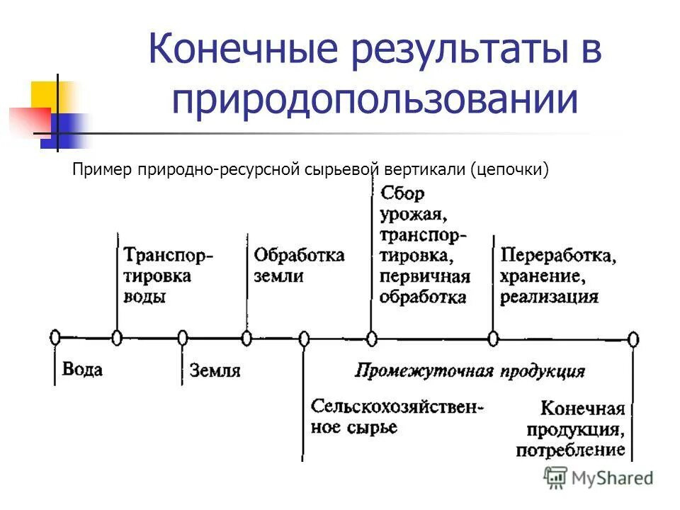 Формула идеального конечного результата. Идеальный конечный результат триз. Примеры непосредственного и конечного результата. Идеальный конечный результат презентация. Идеальный конечный результат триз.