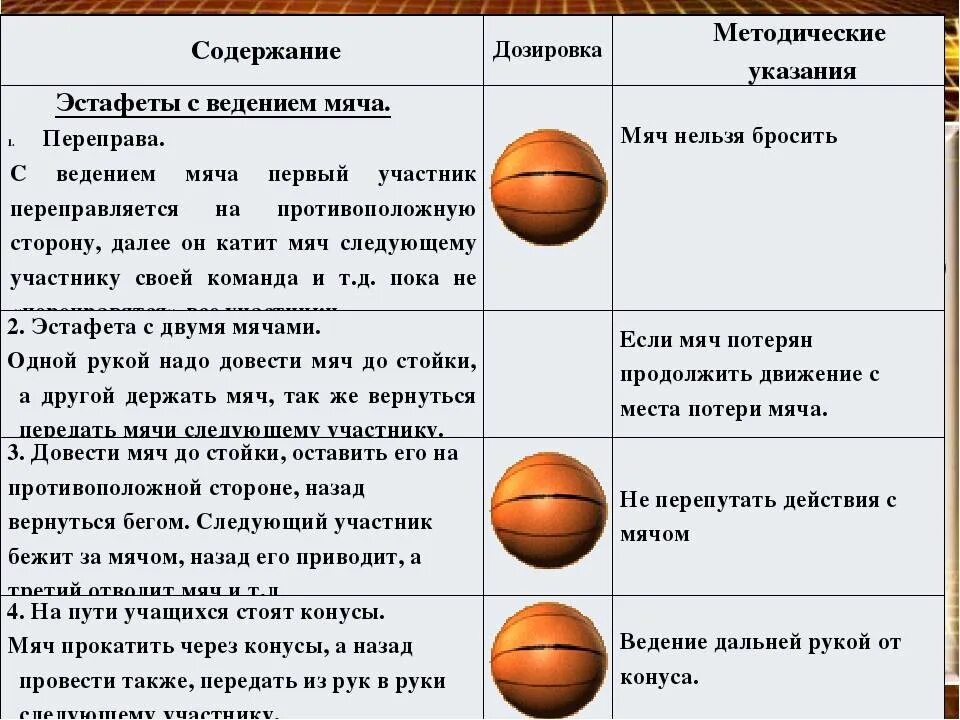 Эстафета состоит из 5 этапов. Ведение баскетбольного мяча 3 класс. Эстафеты в баскетболе с мячом. Мяч задания для детей. Упражнения для эстафеты с мячом по физкультуре.