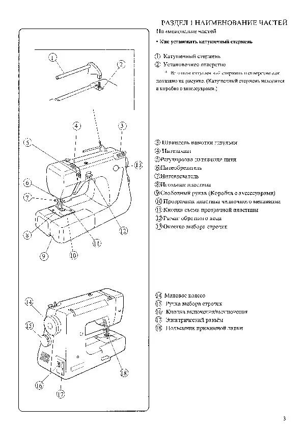 Смазка машинки janome. Швейная машина Janome 660. Швейная машина Janome Jem. Джаноме джем Голд 660. Электросхема швейной машинки Janome.