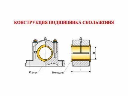 2 конструкция