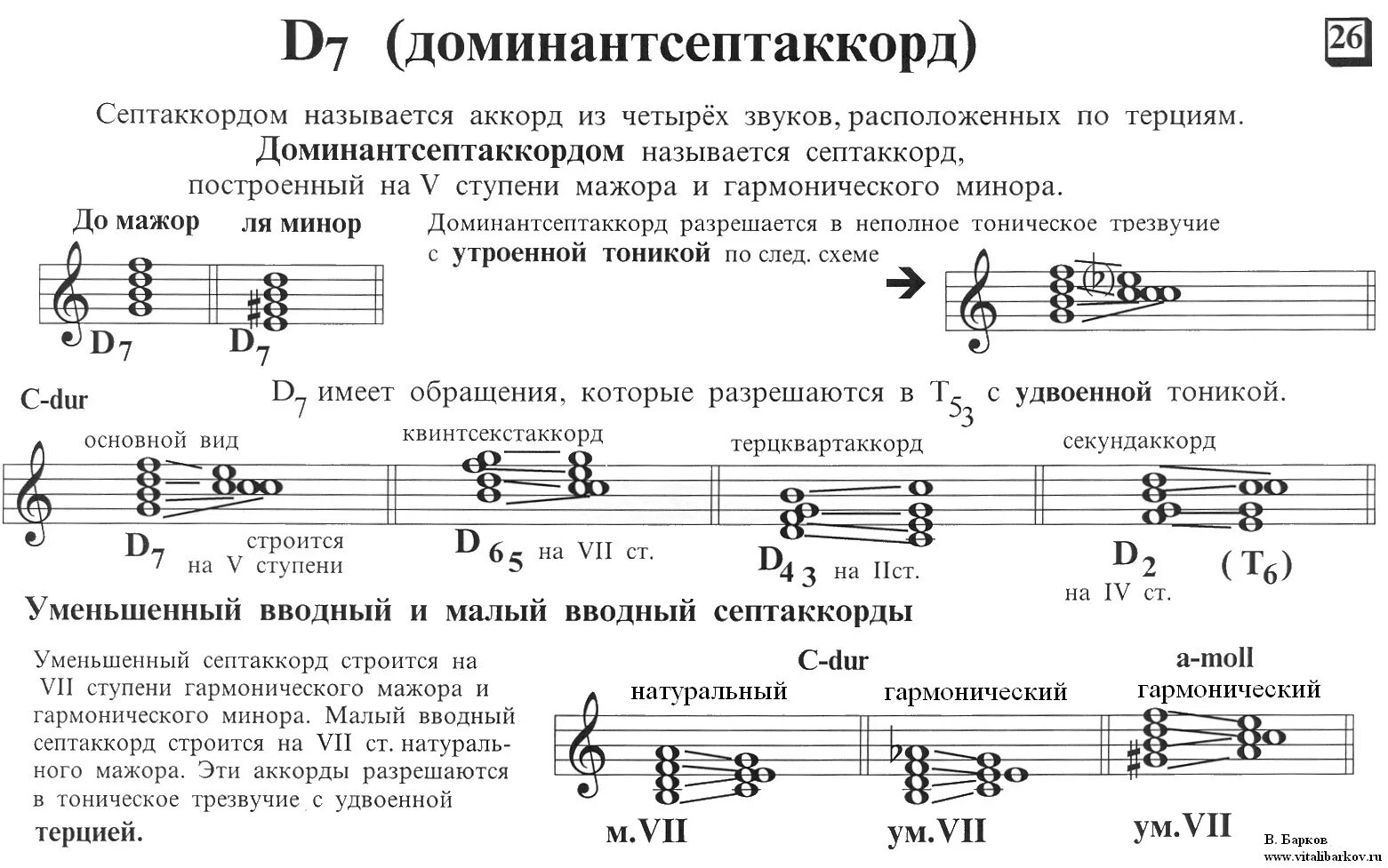 Обращения доминантового септаккорда. Доминант септ Аккорд д7. Доминант септаккорд в до миноре. Фа септаккорд д7. 7 доминант