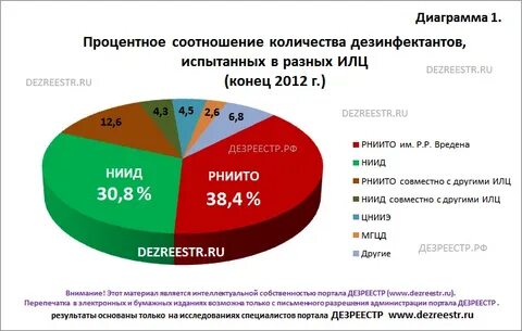 Дезреестр