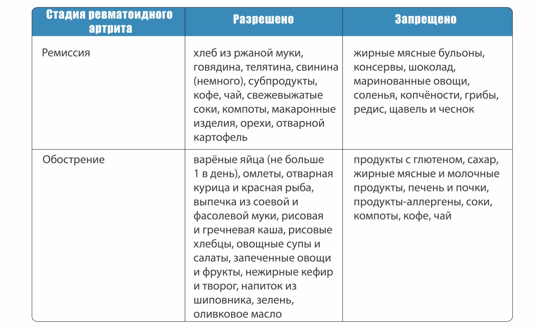 Лечение артрита рук препараты. Народные средства от ревматоидного артрита. Ревматоидный артрит лечение народными средствами. Травы при серонегативном ревматоидном артрите. Лечение ревматоидного артрита препараты нового поколения.