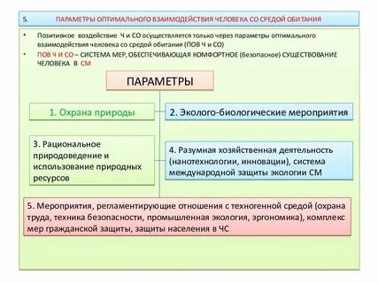 Взаимодействие системы человек среда обитания