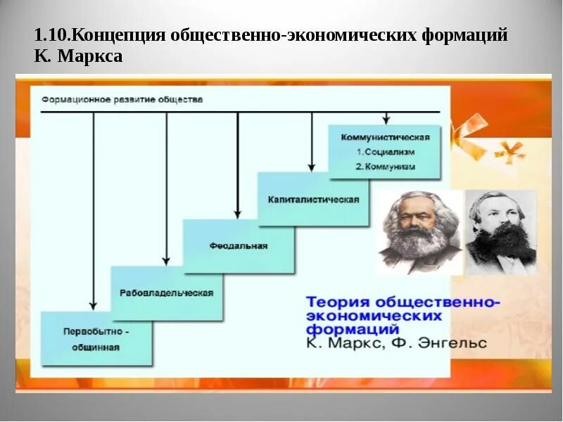 5 общественные формации. Общественно-экономическая формация по марксу схема. 5 общественных экономических формаций по карлу марксу. понятие общественно-экономической формации.