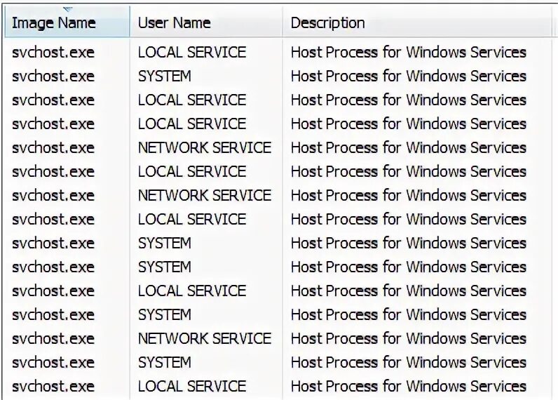 Svchost exe networkservice. Вирус svchost.exe. svchost.exe 6b397. svhost.exe вирус.