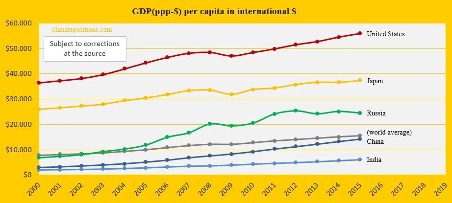 GDP России. GDP International. Finland GDP per capita. GDP by PPP. Int references