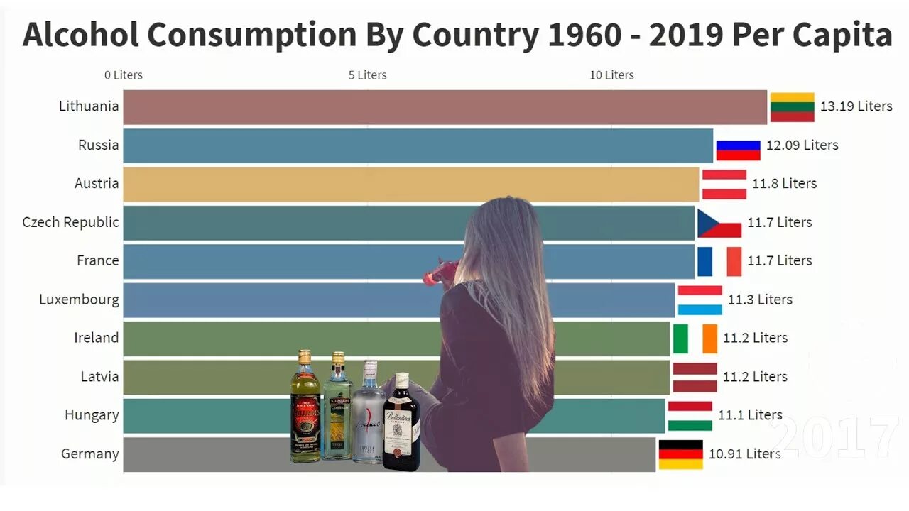 Drinking countries. Alcohol consumption per capita. Alcohol consumption by Country. Alcohol consumption per capita by Country. World statistics of alcohol.